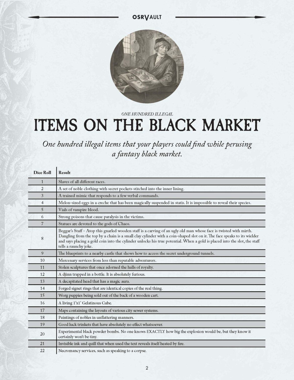 0002 - One Hundred Illegal Items on the Black Market PDF - Image 3