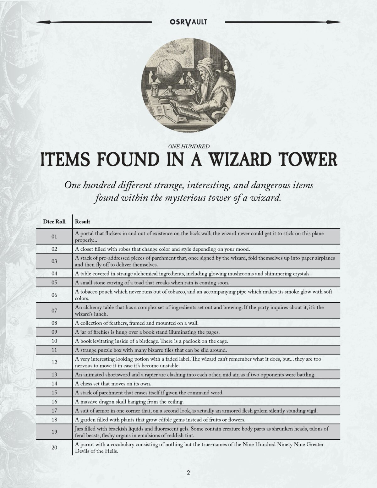 0005 – One Hundred Items Found In A Wizard Tower PDF - Image 3